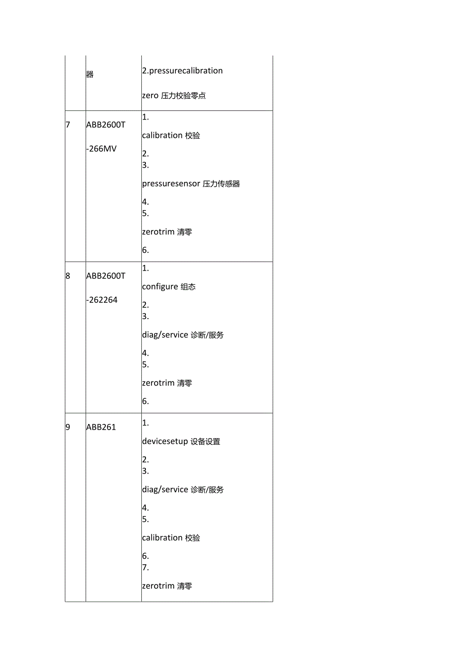 二十种变送器的标定步骤.docx_第2页