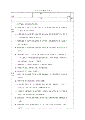 气管插管技术操作流程.docx