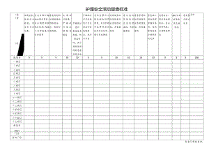 护理安全活动督查标准.docx