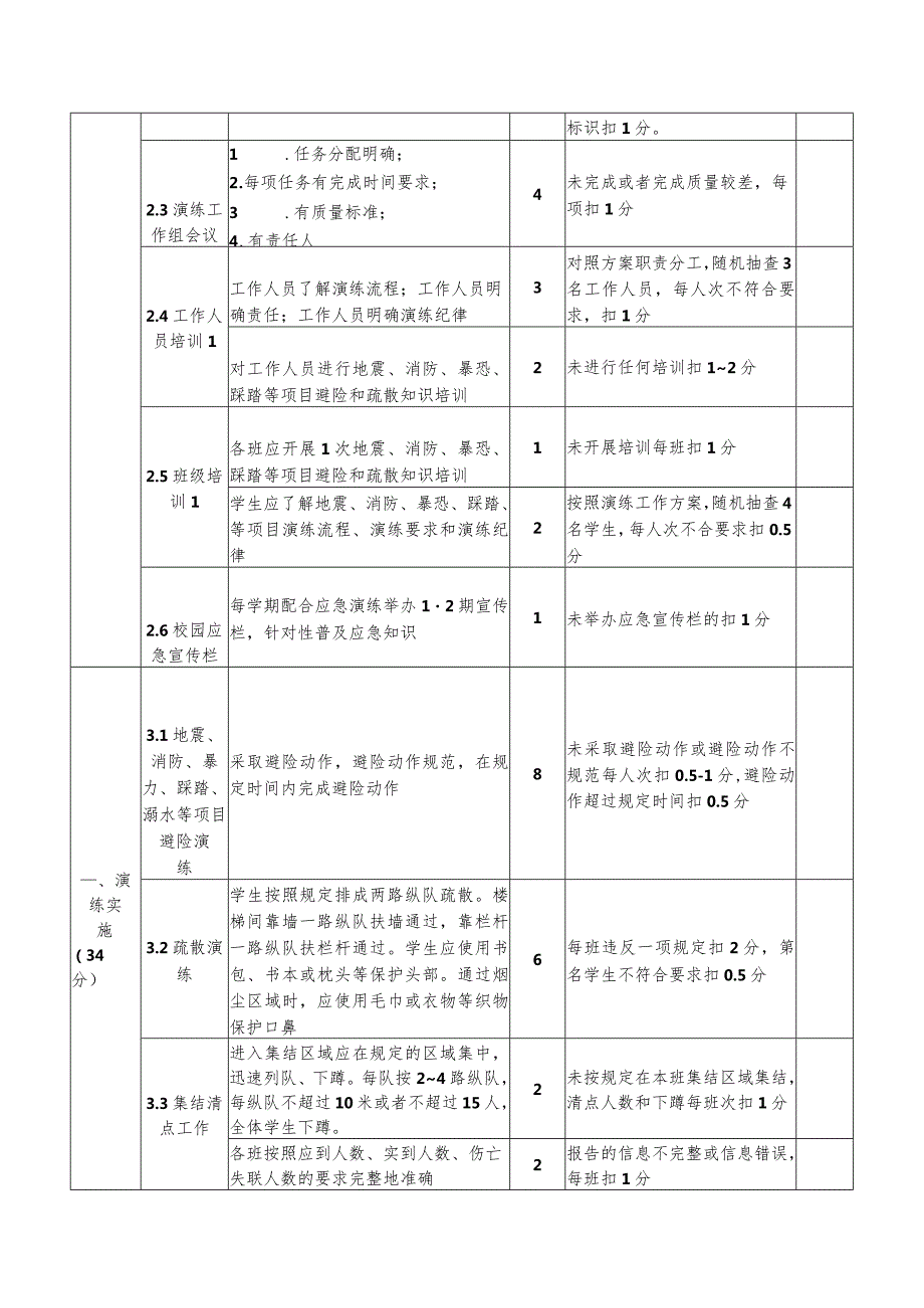 校园应急避险和安全防范疏散演练达标单位验收自评、督导评分表.docx_第3页