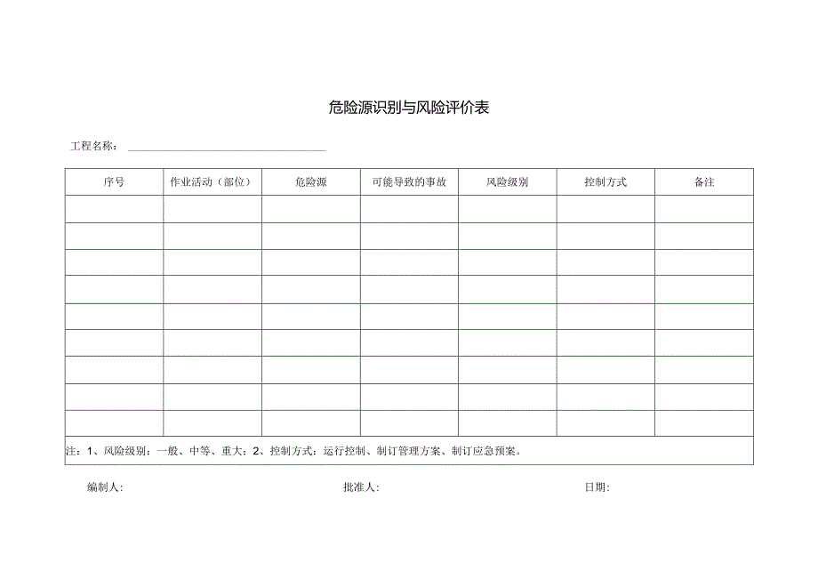 危险源识别与风险评价表.docx_第1页