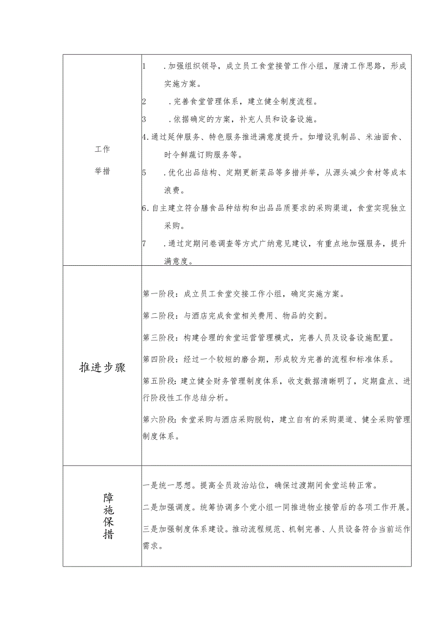 推动公司员工食堂接管及规范经营公示表.docx_第2页