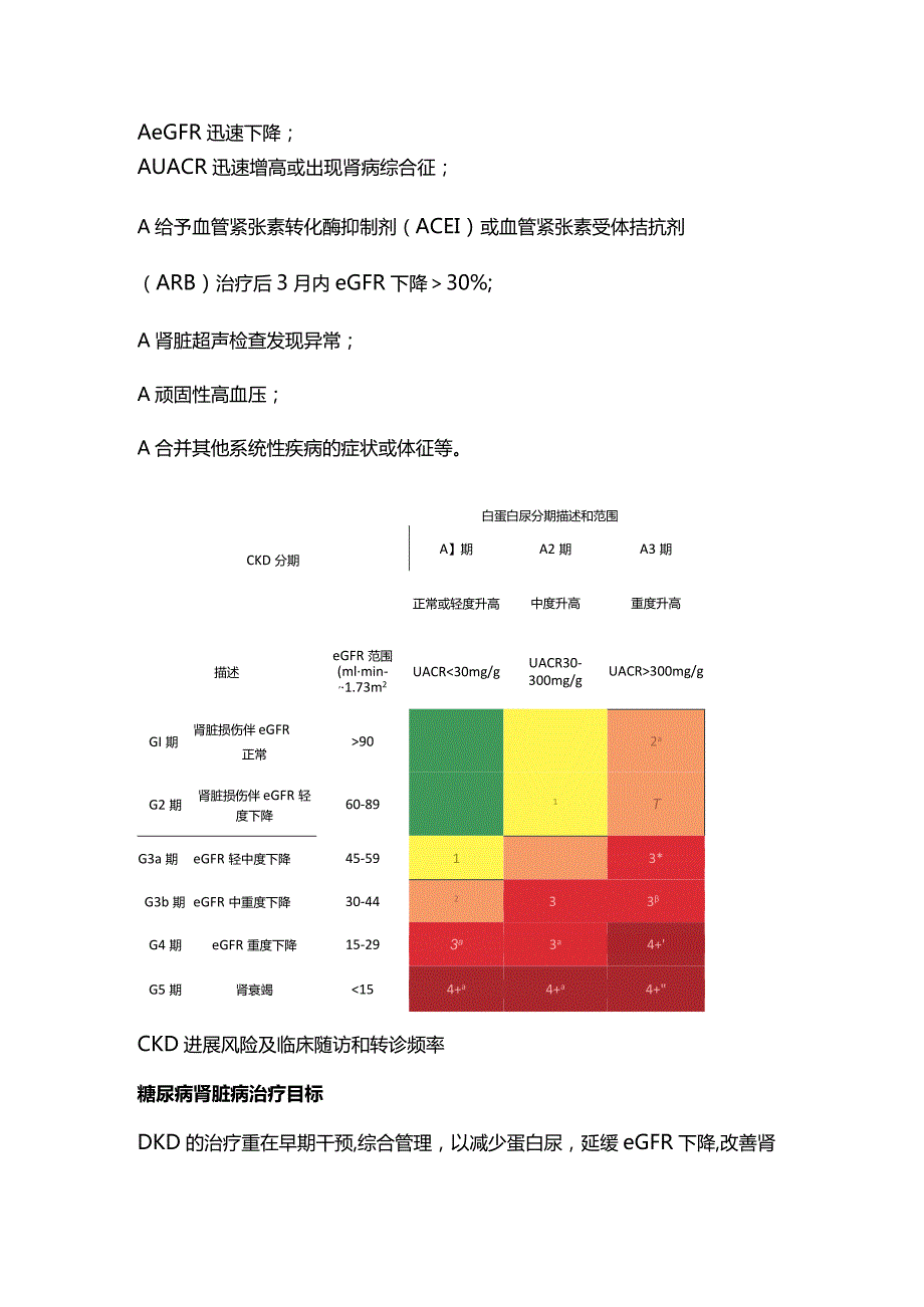 2023基层糖尿病肾脏病防治技术指导.docx_第2页