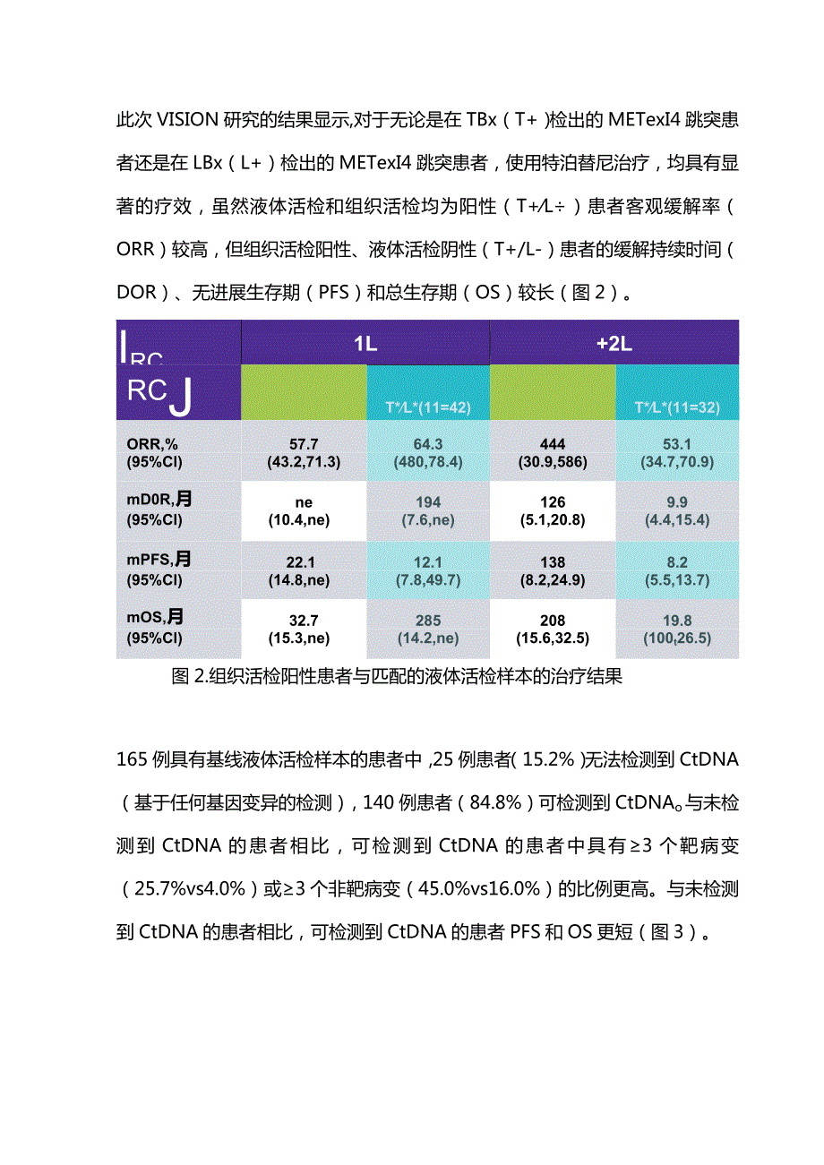 ESMO分子标志物检测在非小细胞肺癌中的研究进展2023.docx_第3页