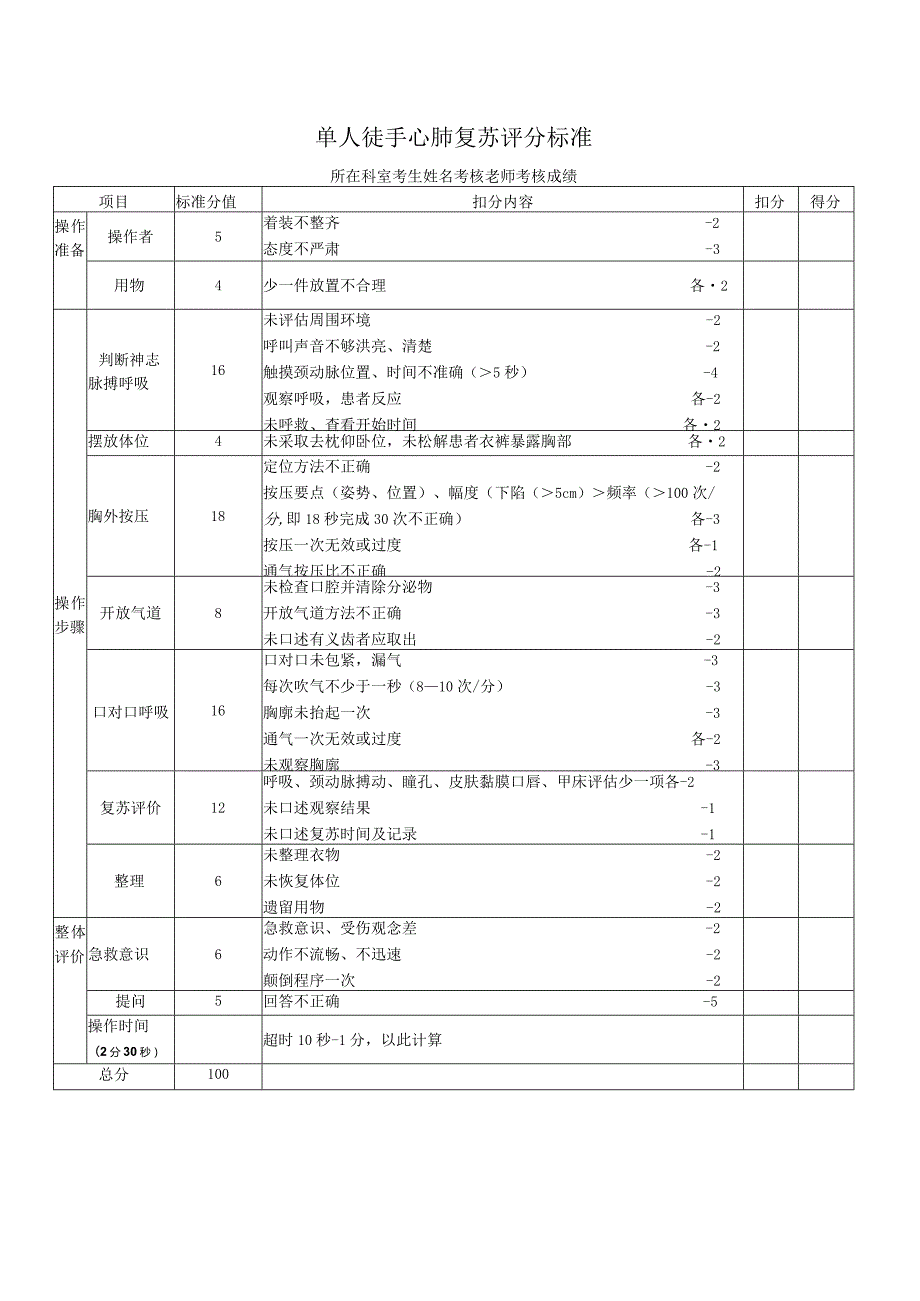 单人徒手心肺复苏评分标准.docx_第1页