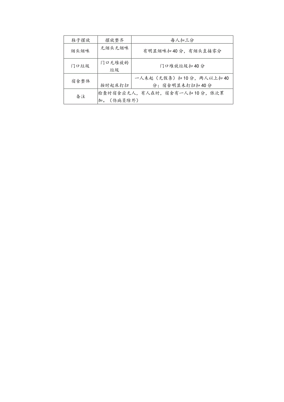 生活部寝室检查标准.docx_第2页