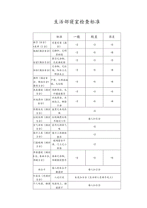 生活部寝室检查标准.docx