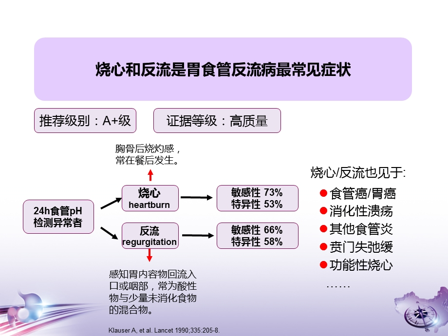 中国胃食管反流病共识意见.ppt_第2页