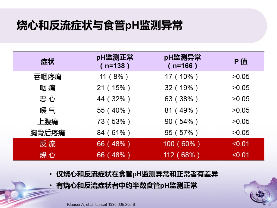 中国胃食管反流病共识意见.ppt_第3页