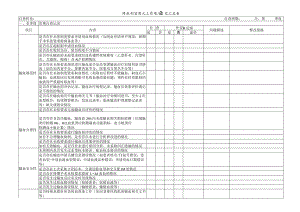 临床科室用血工作质量自查汇总表.docx