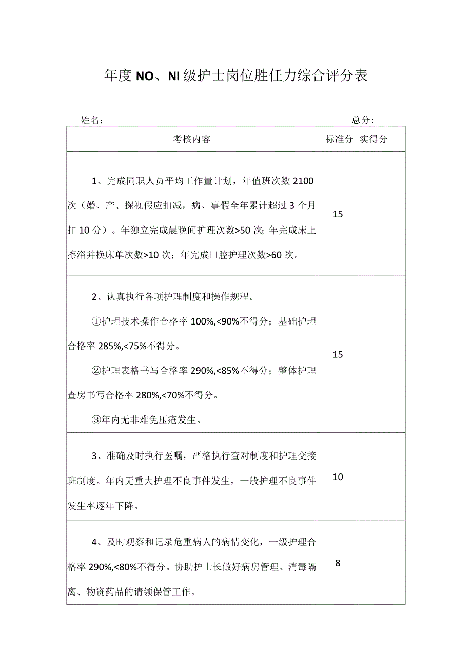 护士岗位胜任力综合评分表.docx_第1页