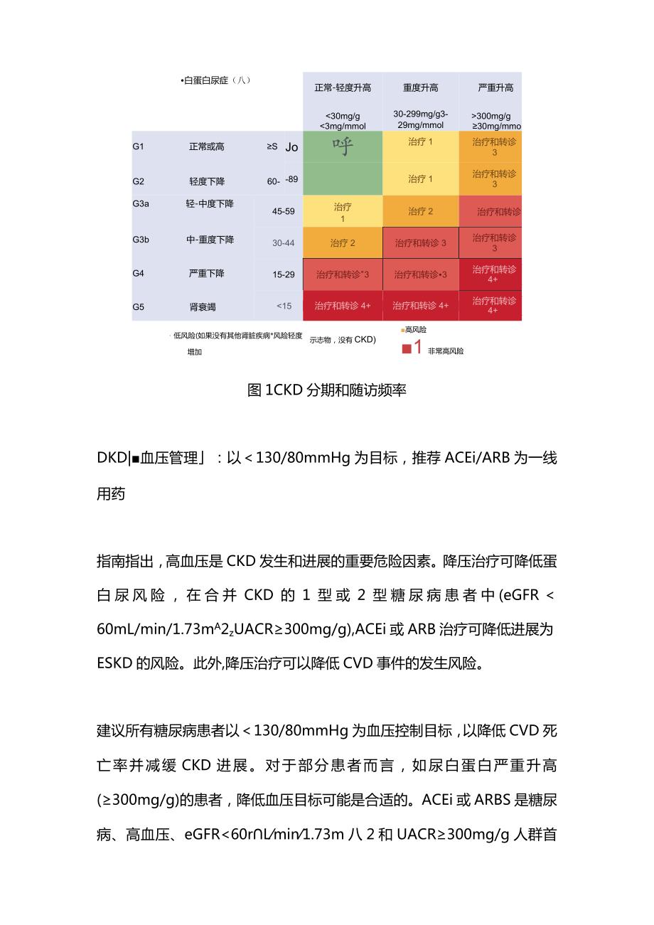 2024版美国糖尿病指南提出“糖尿病肾脏病”管理16项新建议.docx_第2页