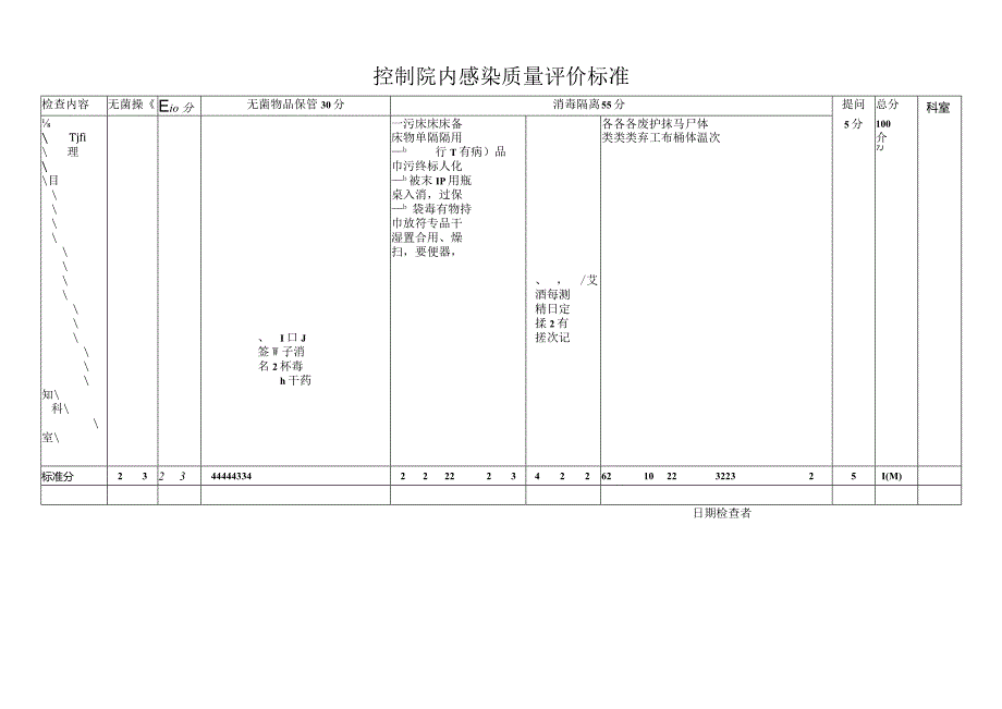 控制院内感染质量评价标准.docx_第1页