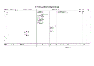 控制院内感染质量评价标准.docx