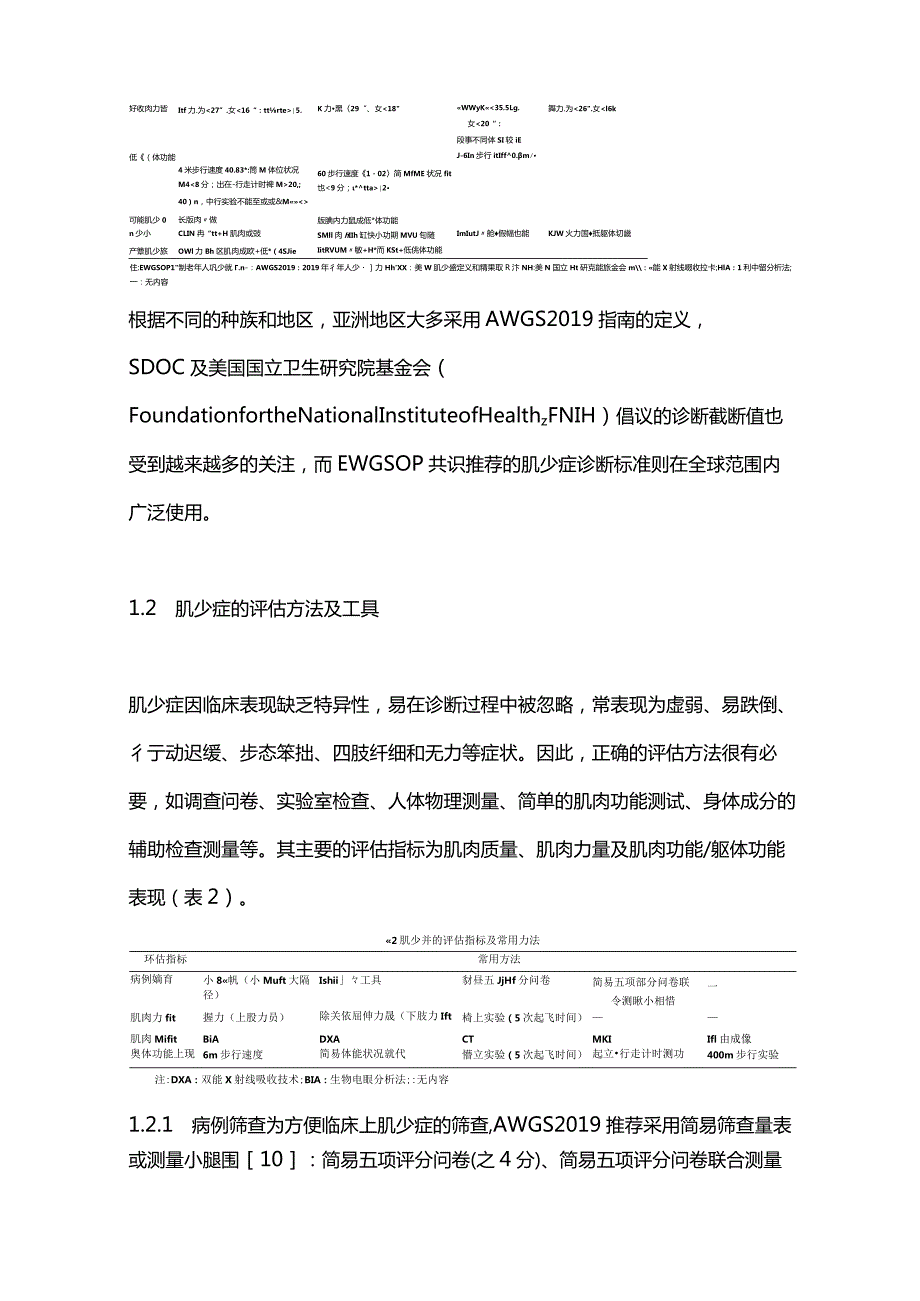 肌少症与老年食管癌患者术后不良结局的研究进展2023.docx_第3页