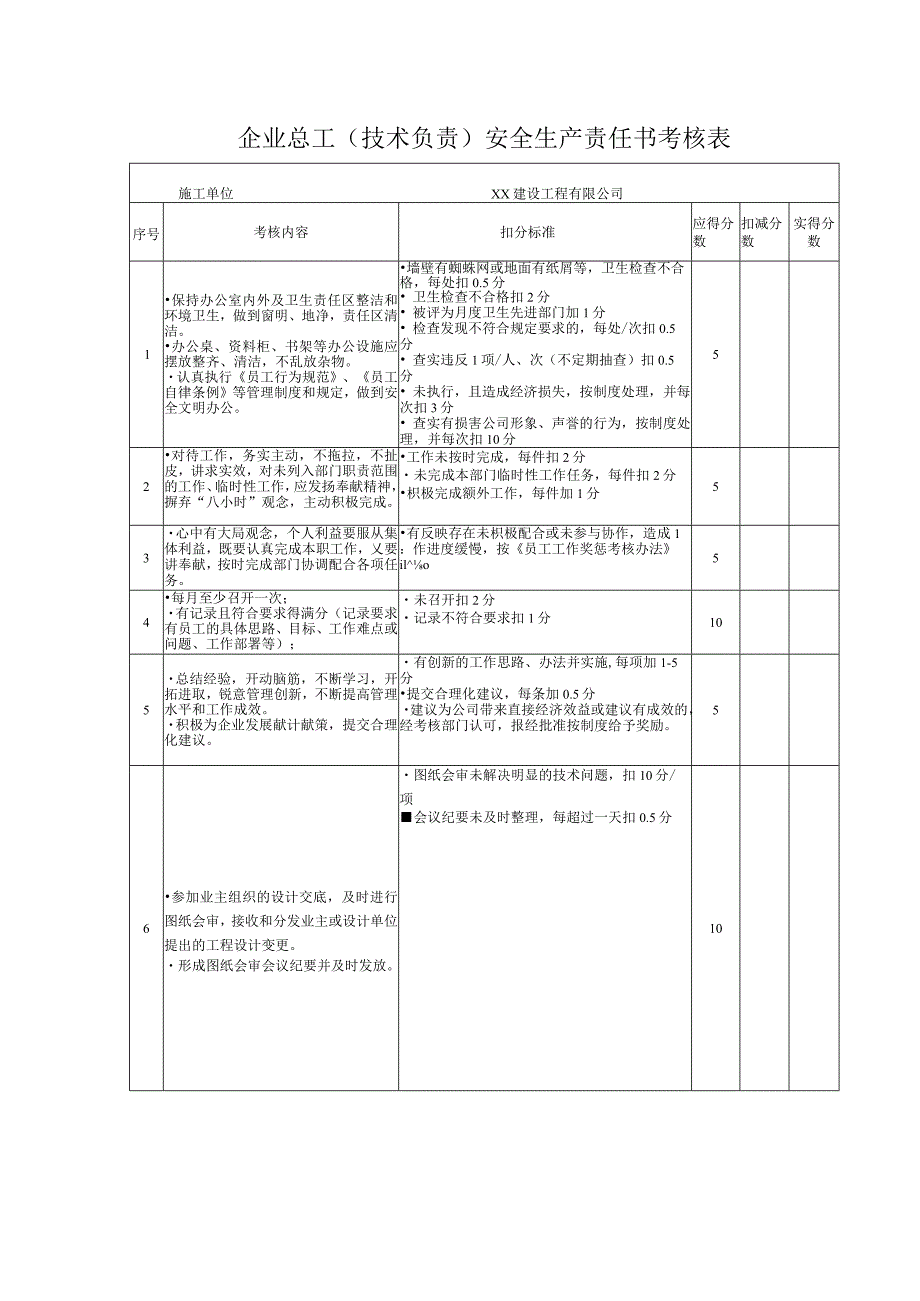 企业总工（技术负责）安全生产责任书考核表.docx_第1页