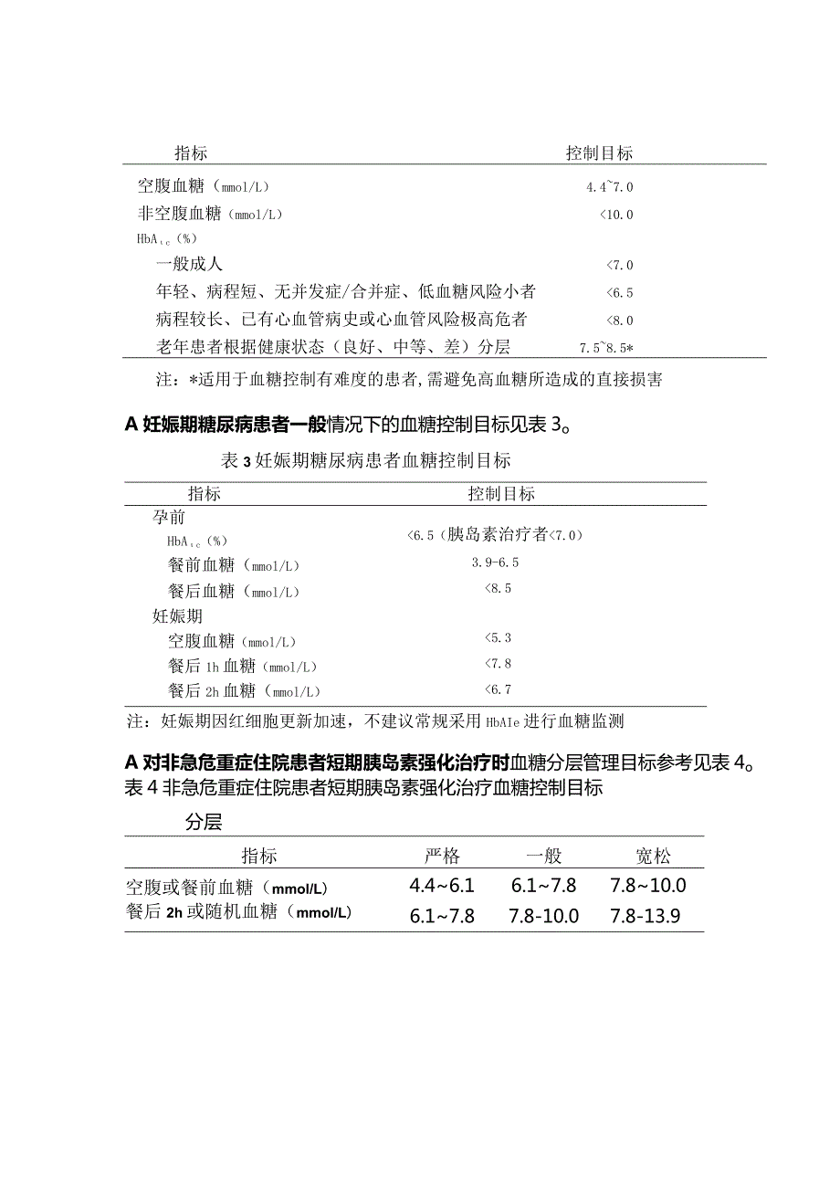 最新：血糖控制目标、胰岛素剂量设定与调整指南建议.docx_第3页