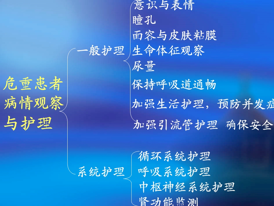 危重患者的病情观察与护理.ppt_第2页