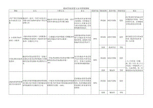 临床用血质量与安全控制指标.docx