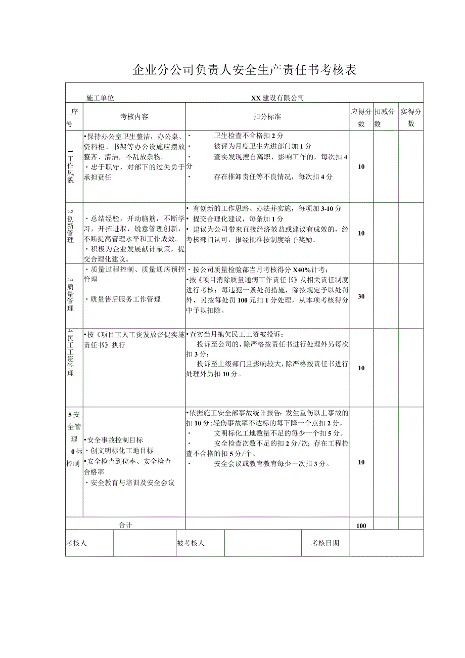 企业分公司负责人安全生产责任书考核表.docx_第1页