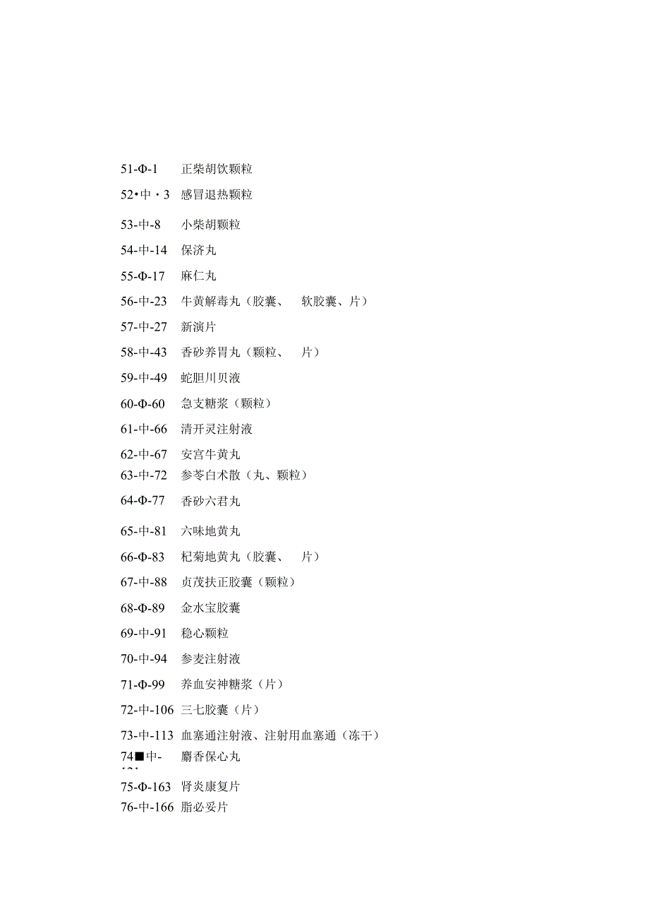 中医基本药物处方汇编.docx_第2页