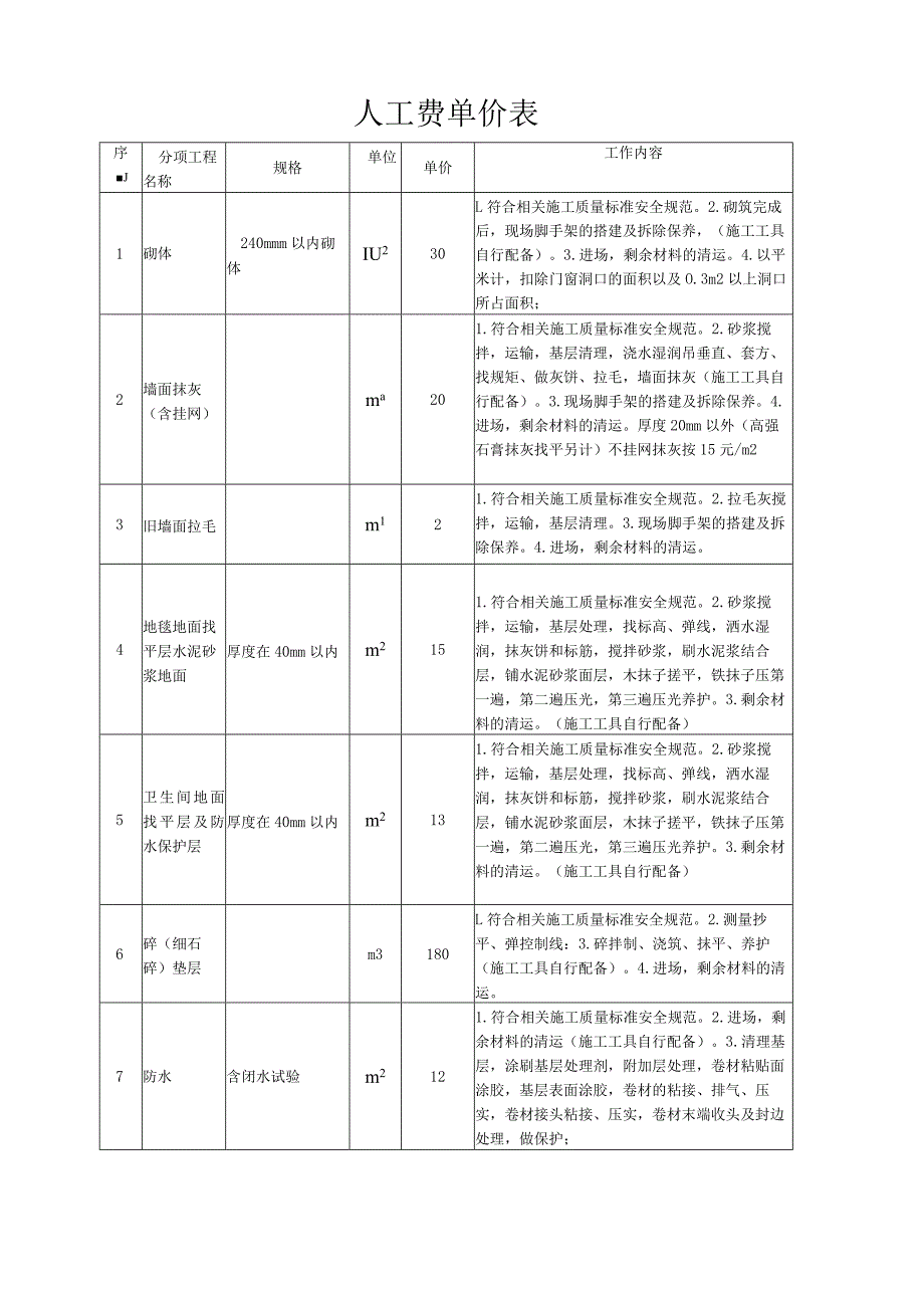 建筑人工费单价表.docx_第1页