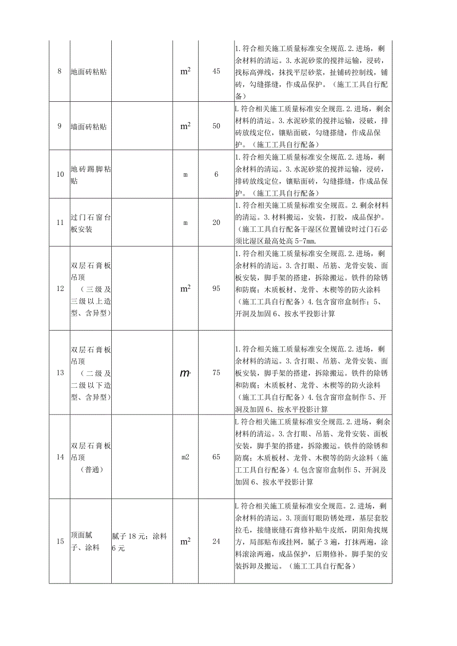 建筑人工费单价表.docx_第2页