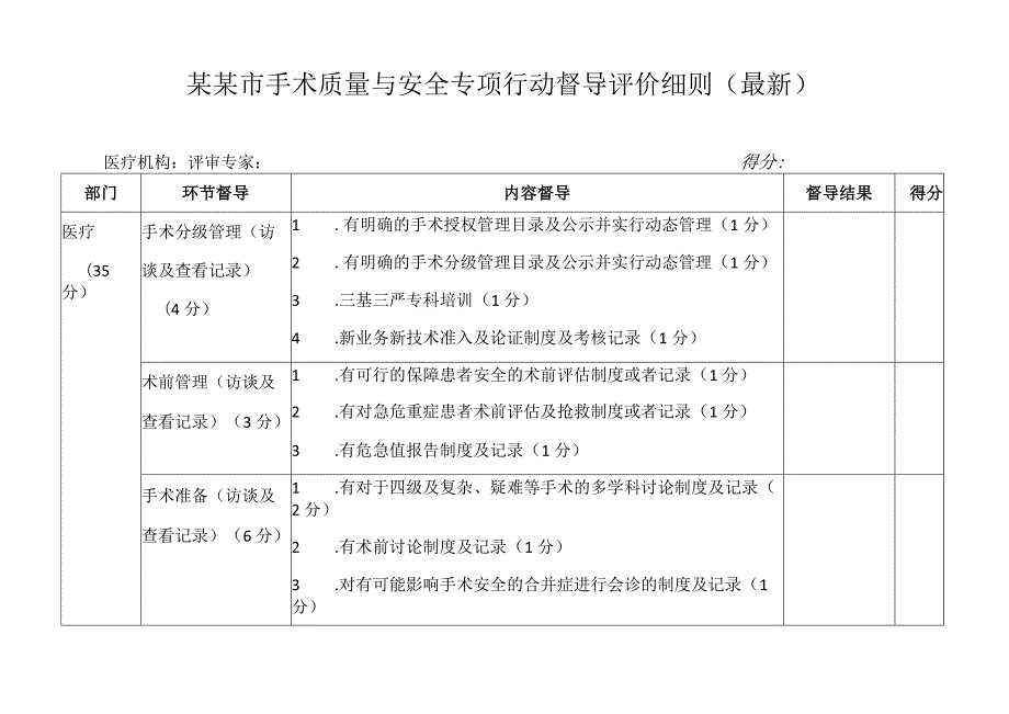 某某市手术质量与安全专项行动督导评价细则（最新）.docx_第1页