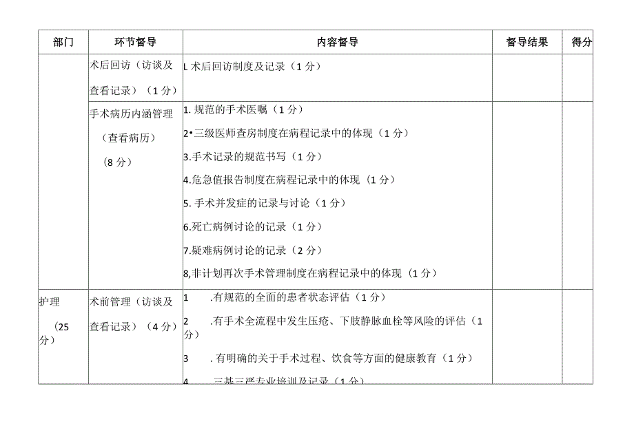 某某市手术质量与安全专项行动督导评价细则（最新）.docx_第3页