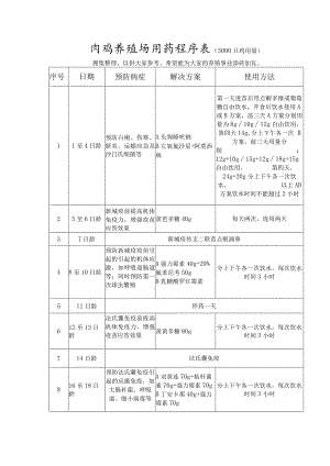 肉鸡养殖场用药程序表.docx