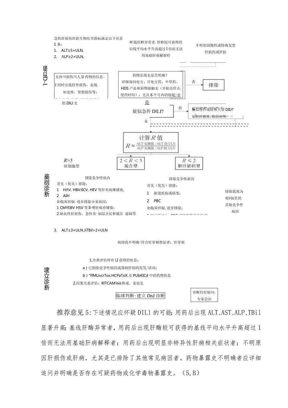 中国药物性肝损伤诊治指南(2023年版)核心要点.docx_第2页