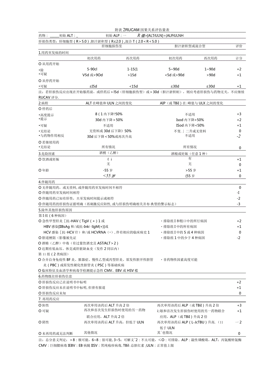 中国药物性肝损伤诊治指南(2023年版)核心要点.docx_第3页