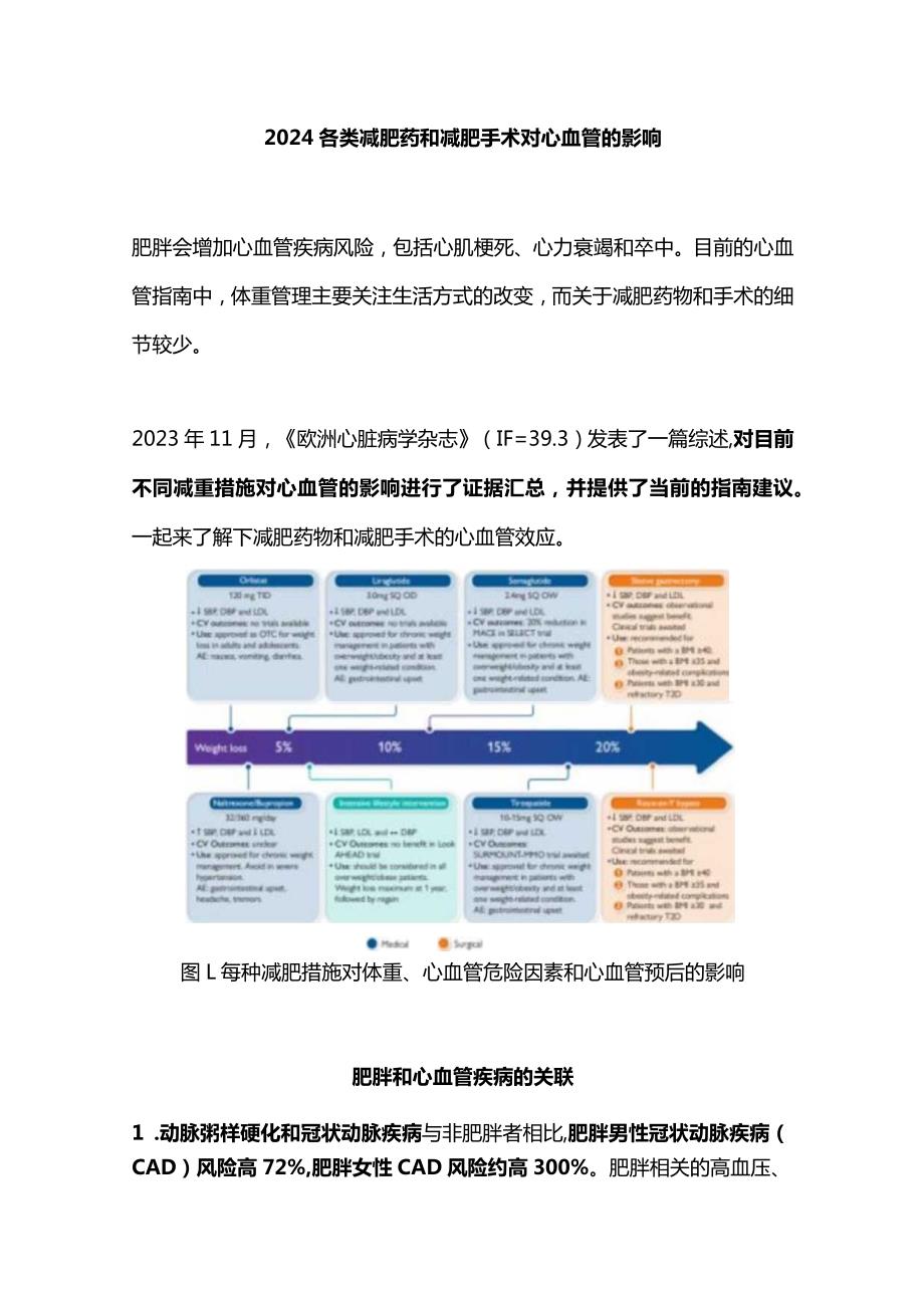 2024各类减肥药和减肥手术对心血管的影响.docx_第1页