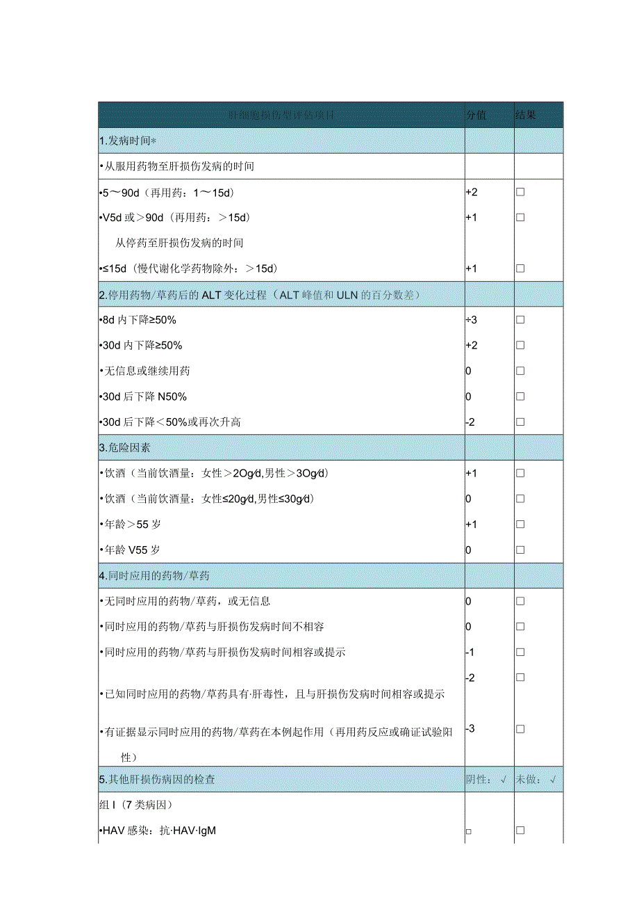 药物性肝损伤因果关系评估法(RUCAM)临床必备.docx_第3页