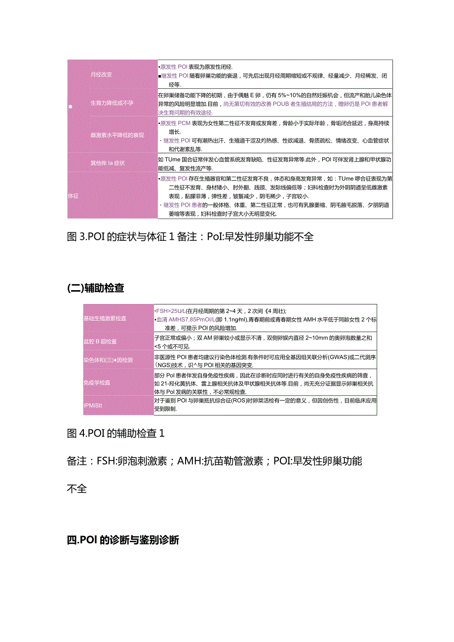 《早发性卵巢功能不全的临床诊疗专家共识（2023版）》重点内容.docx_第3页