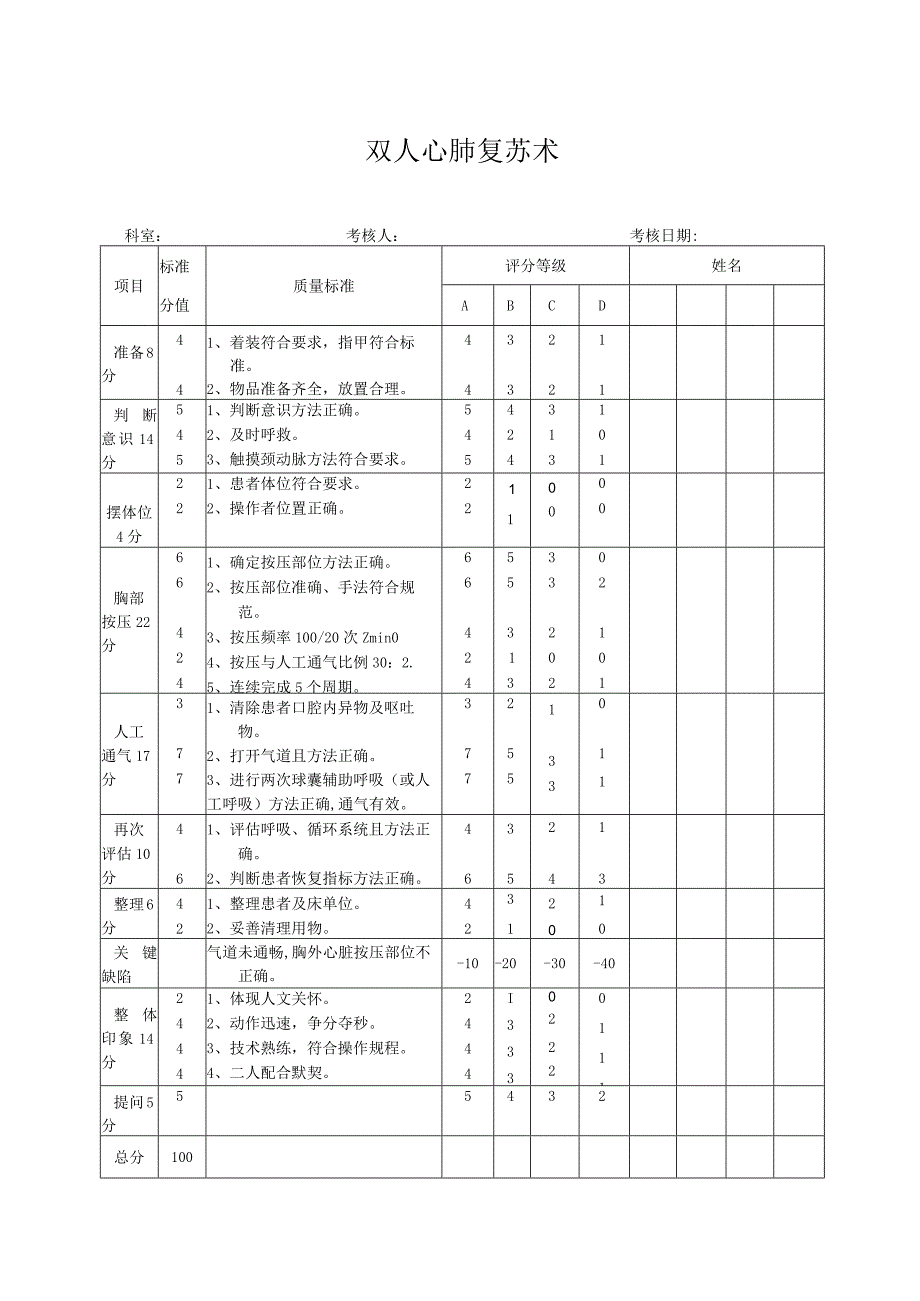 双人心肺复苏术考核评分标准.docx_第1页