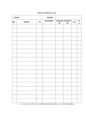 物资外观检验目录.docx