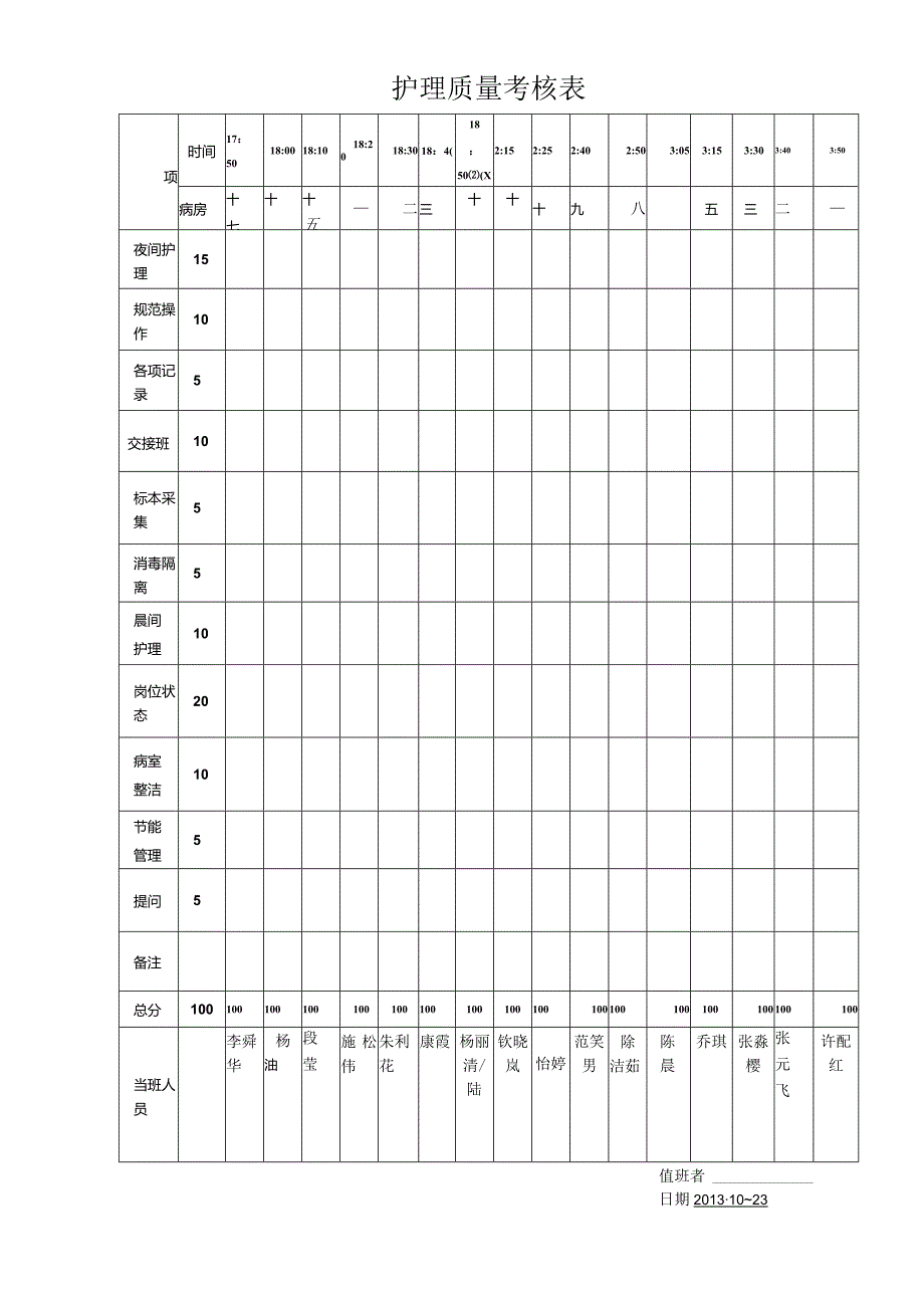 护理质量考核表.docx_第1页