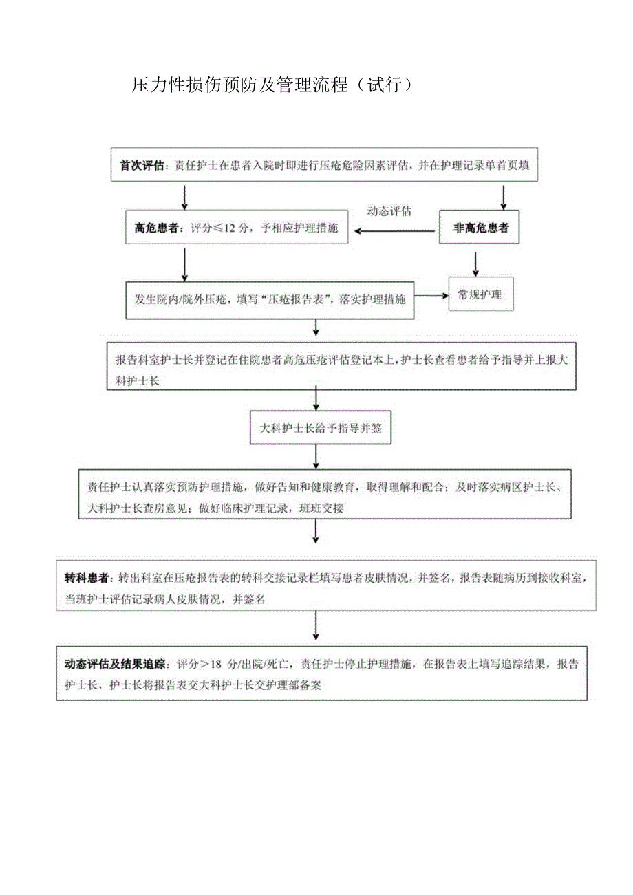 压力性损伤预防管理制度.docx_第3页