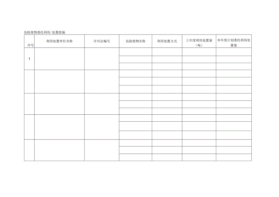 危险废物委托利用处置措施.docx_第1页