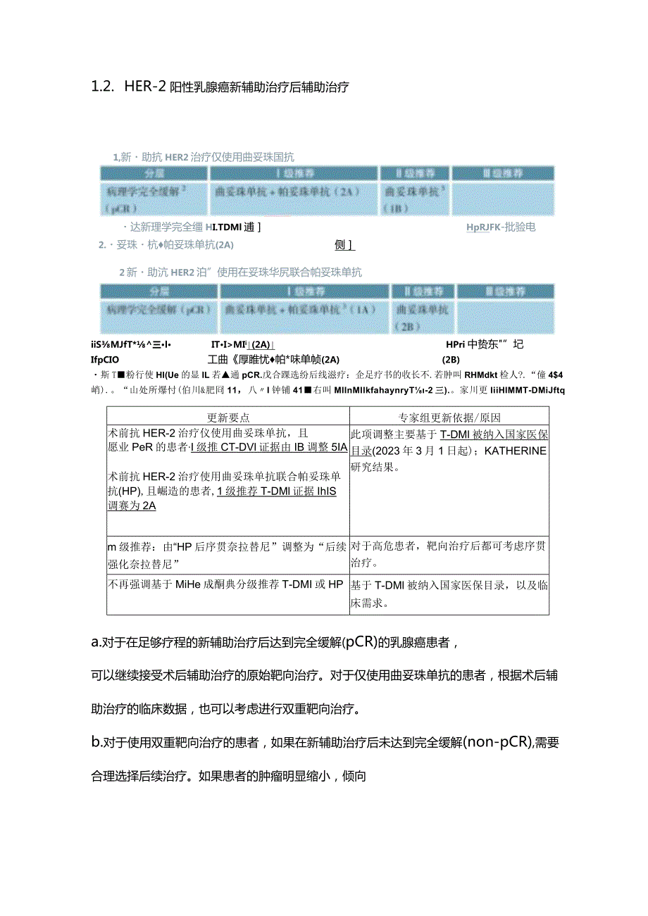 2023版CSCO乳腺癌诊疗指南要点解读.docx_第2页