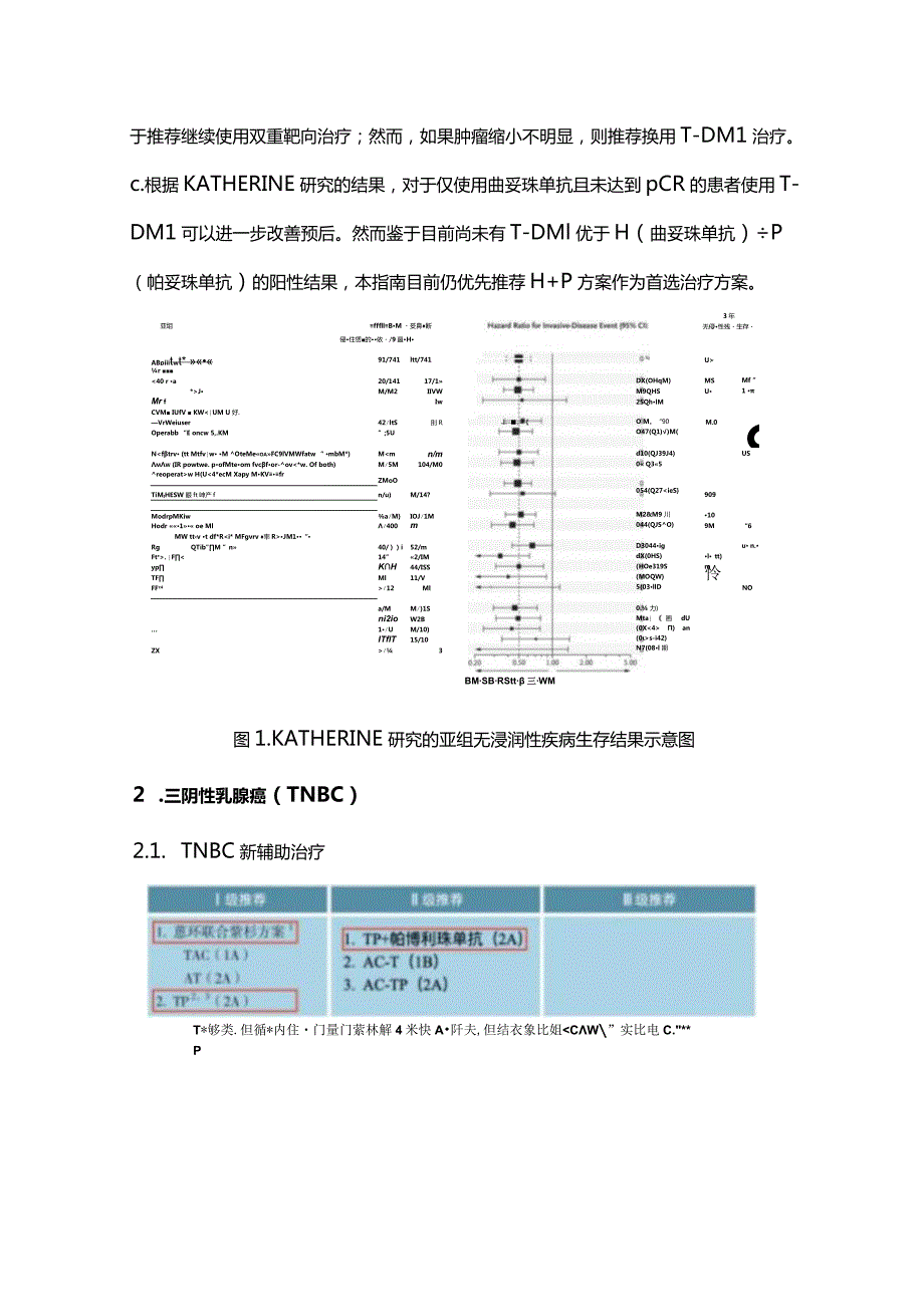 2023版CSCO乳腺癌诊疗指南要点解读.docx_第3页