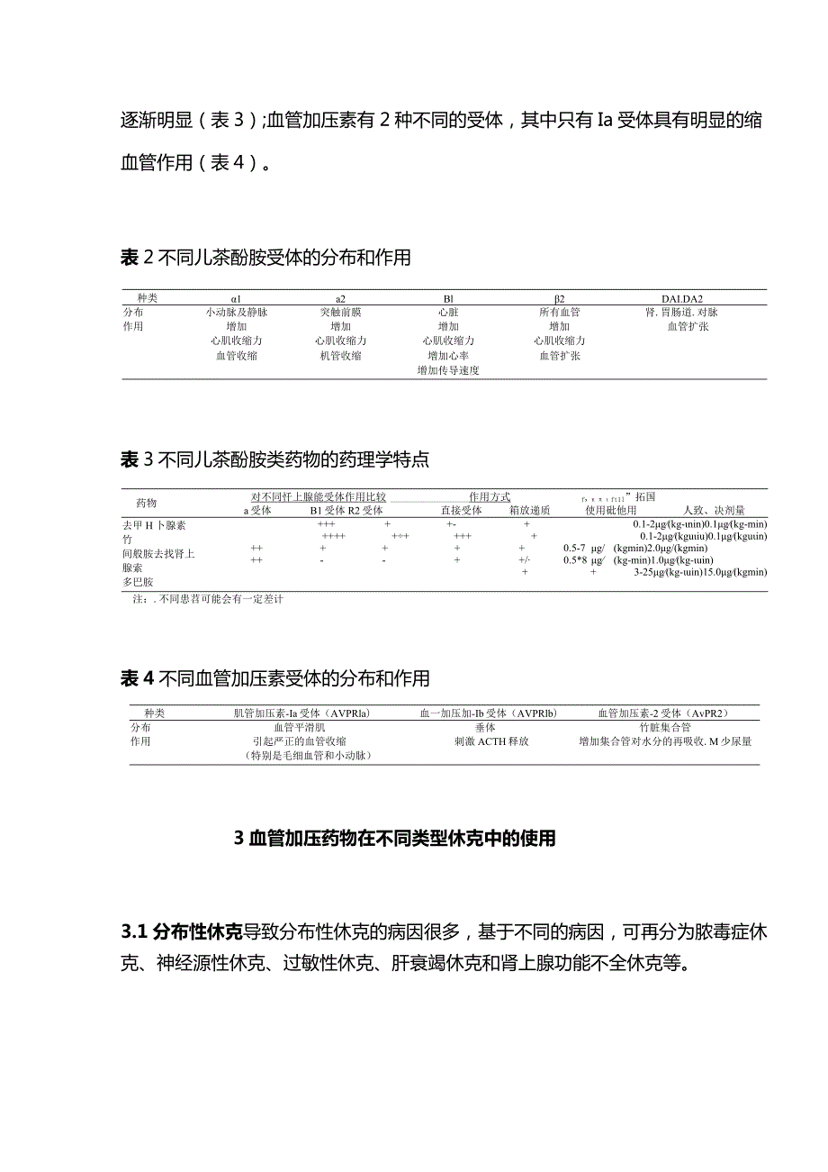 2023血管加压药物在急诊休克中的应用专家共识（完整版）.docx_第3页