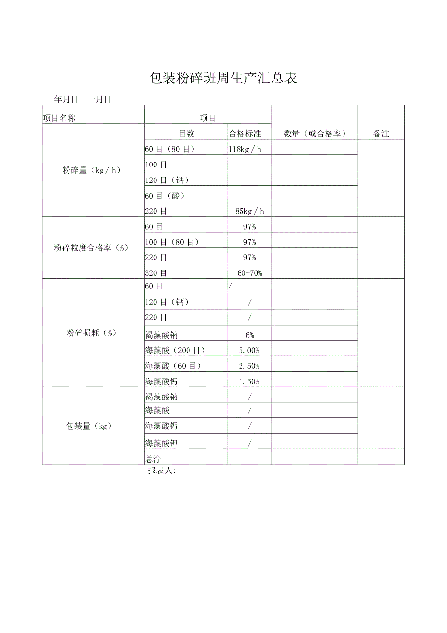 包装粉碎班周生产汇总表.docx_第1页