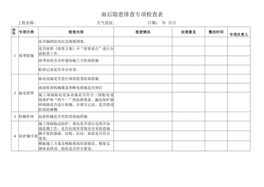 雨后隐患排查专项检查表.docx_第1页