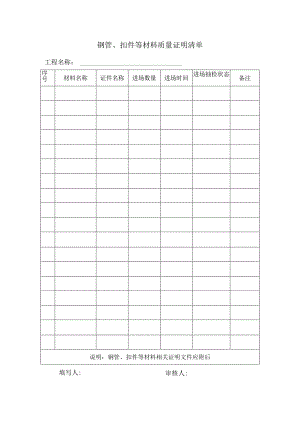 钢管、扣件等材料质量证明清单.docx