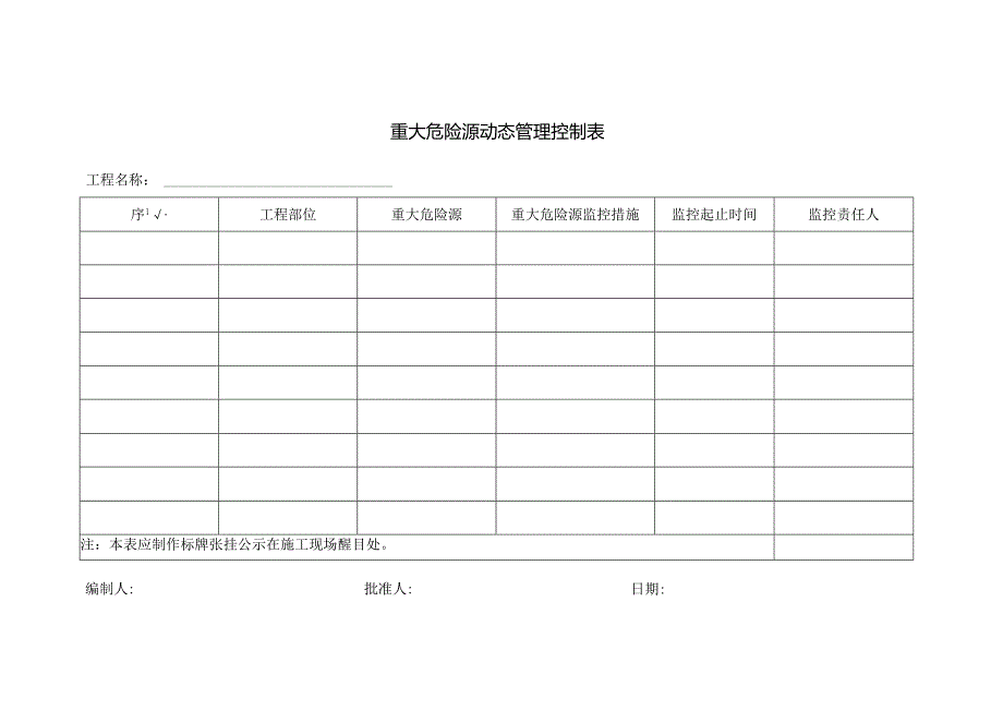 重大危险源动态管理控制表.docx_第1页