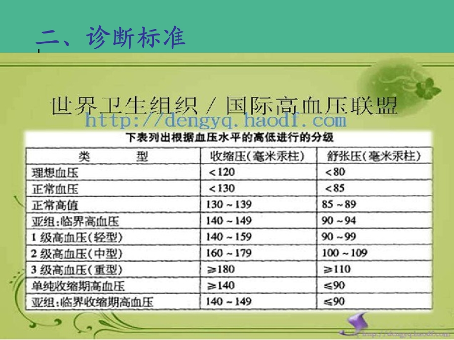 原发性高血压1.ppt_第3页