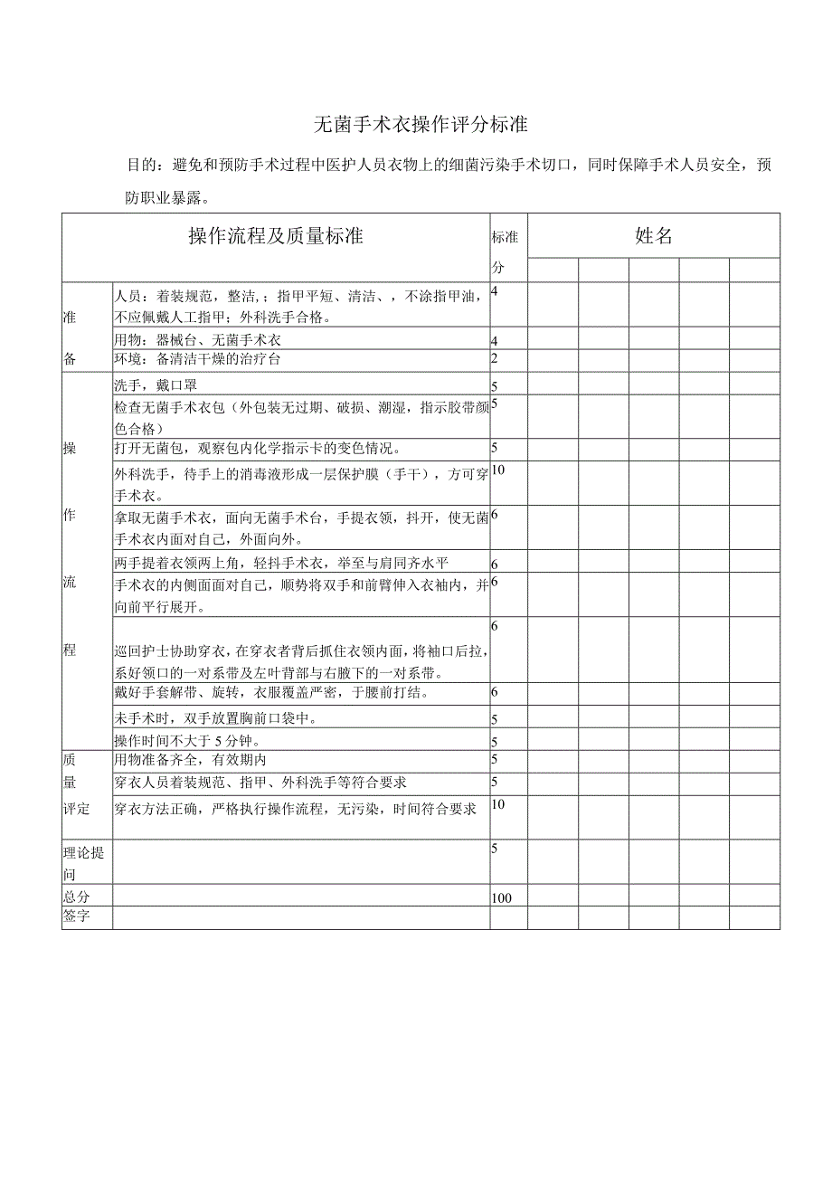 无菌手术衣操作评分标准.docx_第1页