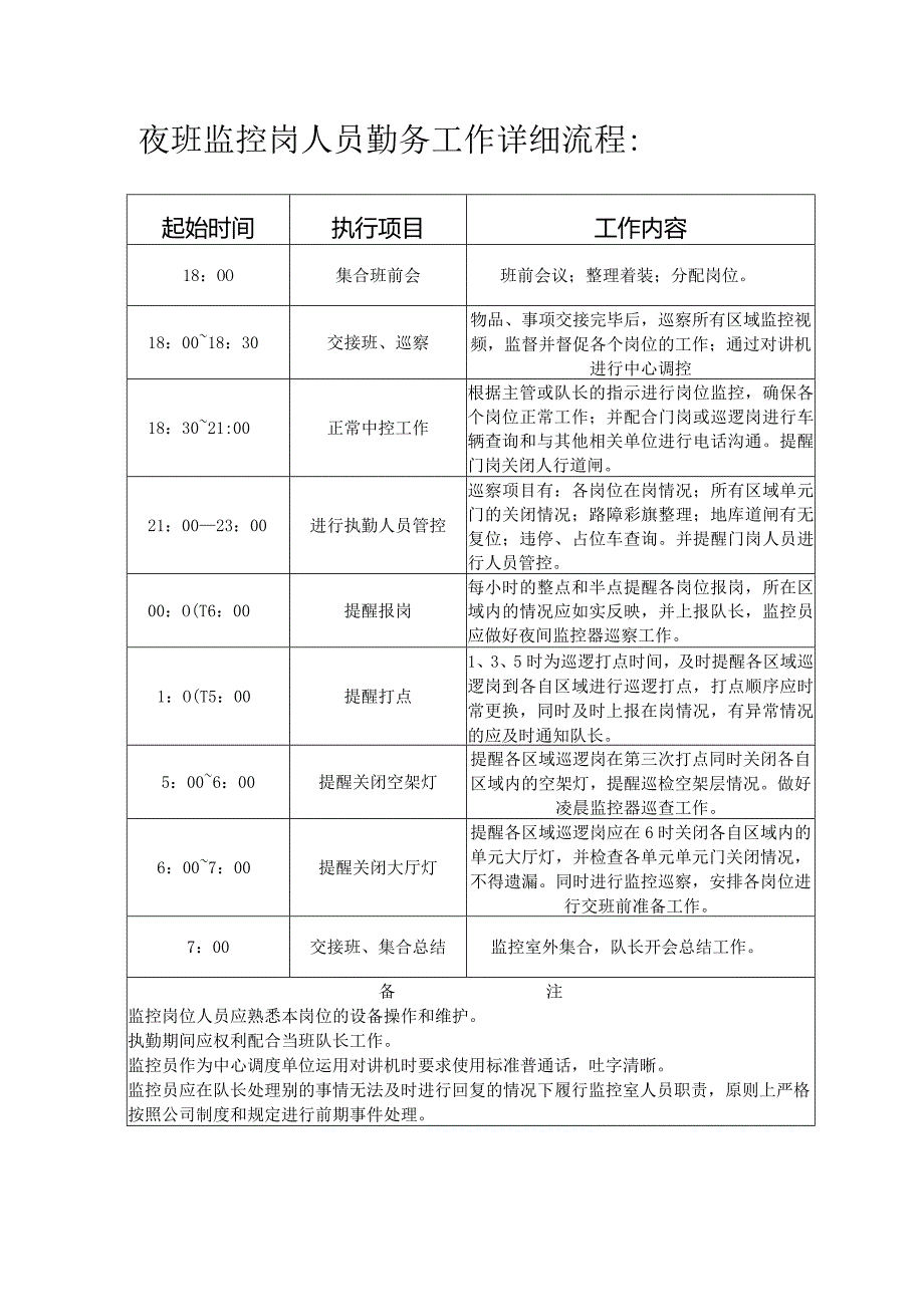 夜班监控岗人员勤务工作详细流程.docx_第1页